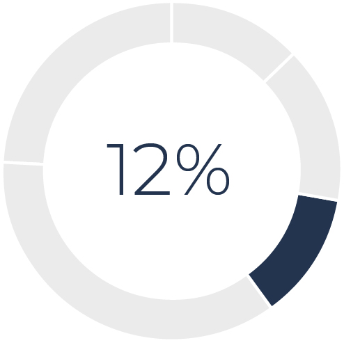 03_426974-1_piechart_CompE_LTAT01.jpg